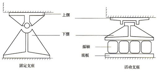 [问答题,简答题 绘图题:请绘出铸钢辊轴支座结构图.