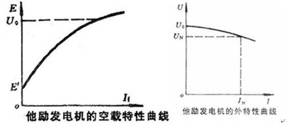 机电传动控制题库  f)和外特性曲线(u-i).