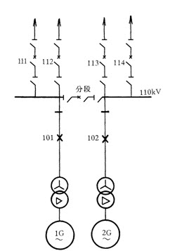 画出两台发电机-变压器组,四条线路用断路器分段的单母线一次主接线图