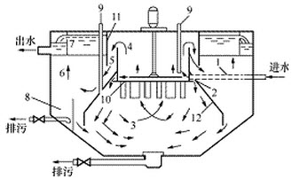[问答题,简答题] 绘图题:画出机械搅拌澄清池结构示意图.