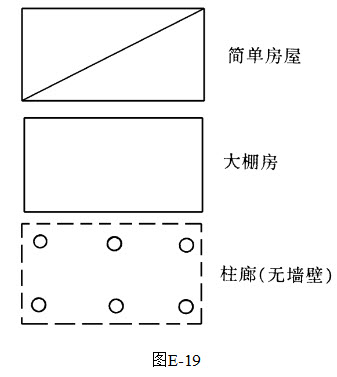 简答题 绘图题:试绘出:简单房屋,大棚房和无墙壁的柱廊房的1:500比例