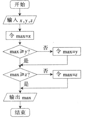 [问答题,简答题] 设计一个算法,求三个数中的最大数,并画出流程图.