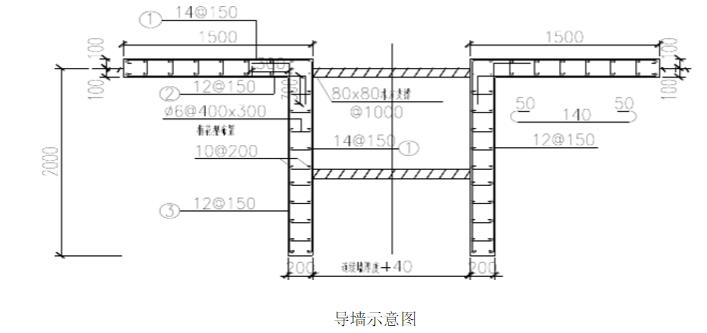 导墙施工