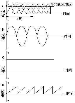 图中哪种波形是三相全波整流交流电的波形()
