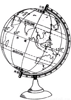 (1)地球仪上的赤道与桌面的夹角