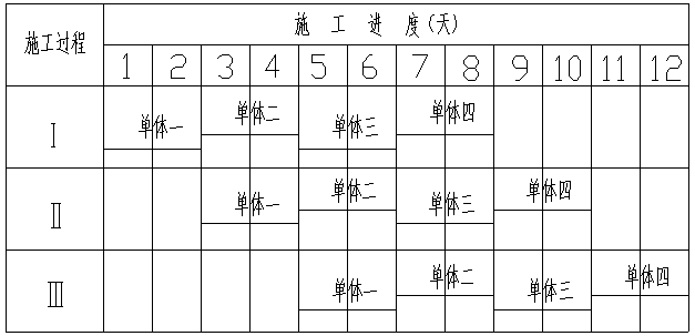 分析] 绘制事件一中流水施工进度计划横道图,并计算其流水施工工期