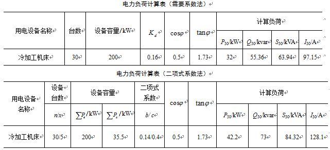 試分別用需要係數法和二項式係數法計算該幹線的計算負荷二項式係數最