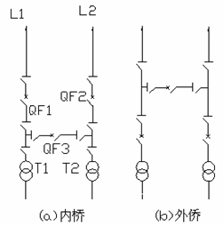[问答题,简答题] 试画出内桥和外桥接线形式,并分别说明各自适用的