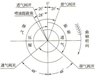 绘制配气相位图图片