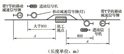[問答題,簡答題] 繪圖題:繪圖說明在站內正線線路上施工使用減速信號