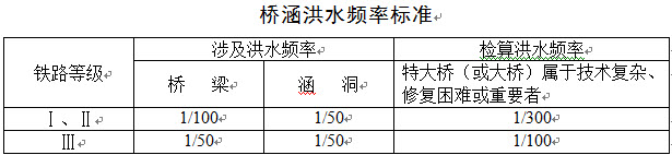 [問答題,簡答題] 橋規》對橋樑設計或檢算中洪水頻率如何規定?