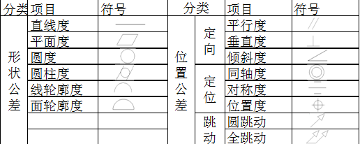 [問答題,簡答題] 根據左面的形位公差符號寫出形位公差的名稱