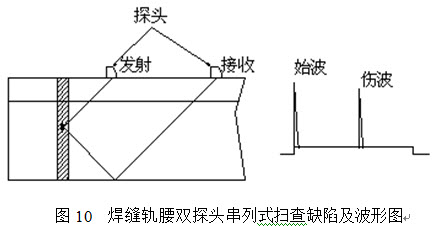 [问答题,简答题] 绘出双探头串列式探测钢轨焊缝轨腰缺陷的探伤方法及