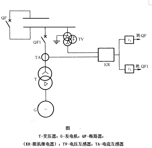 [問答題,簡答題] 製圖題:畫出升壓變壓器低阻抗保護原理圖.