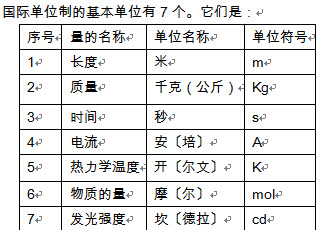 [问答题,简答题 法定计量单位中,国际单位制的基本单位有那几个?