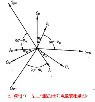 [问答题,简答题] 绘图题:请画出跨相90°型三相四线无功电能表相量图