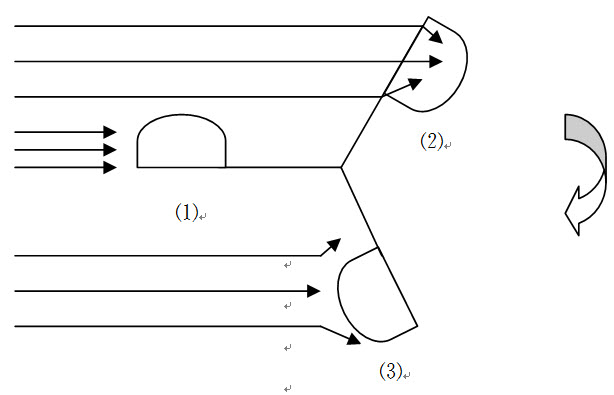 [问答题,简答题] 简述风杯测风速原理?