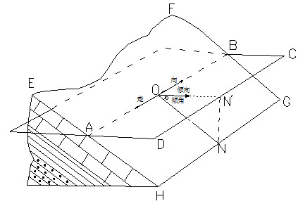 岩层产状图示图片