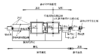 [问答题,简答题] 绘图题:绘出600mw机组汽轮机滑销系统.