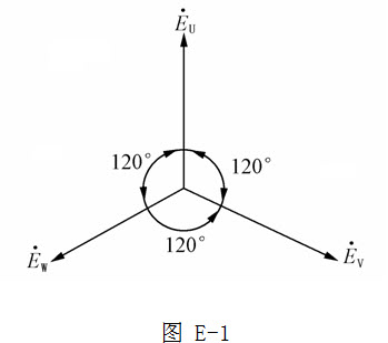 [问答题,简答题] 绘图题:画出对称三相电源的相量图