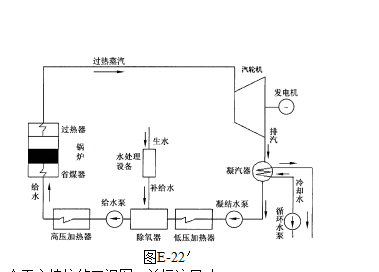 电厂汽水流程图图片