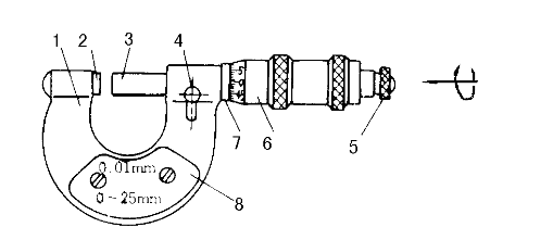 其它生物仪器与千分尺的结构及刻线原理