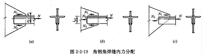 角钢与节点板连接图片图片