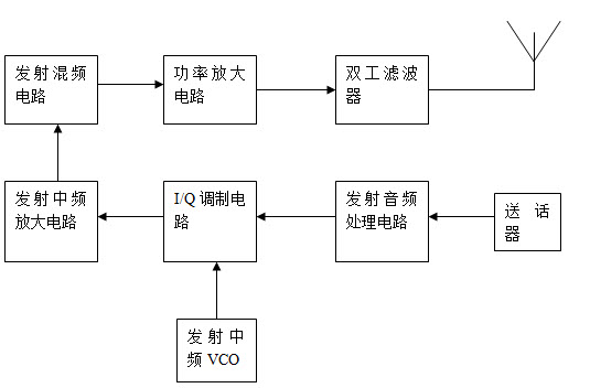 发射机原理框图图片