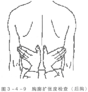 [问答题,简答题] 简述胸廓扩张度检查方法