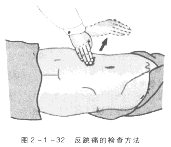 [问答题,简答题] 简述腹部压痛和反跳痛检查