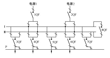 [问答题,简答题] 绘图题:画出两路进线,四路出线的双母线加旁路母线的