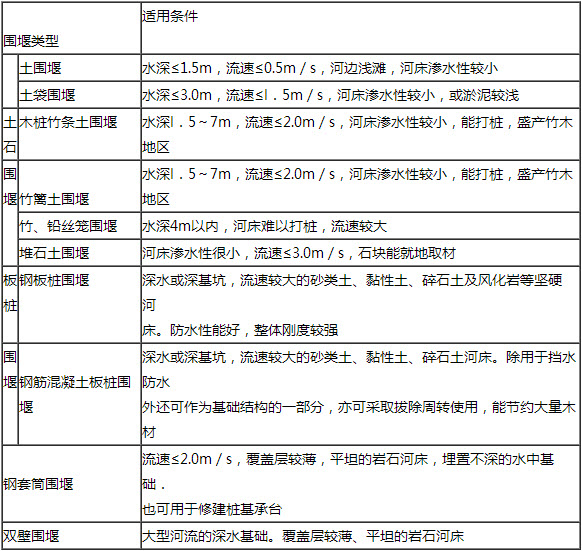 套箱围堰适用范围图片