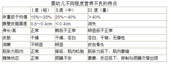 体重5kg,腹壁皮下脂肪厚度0.