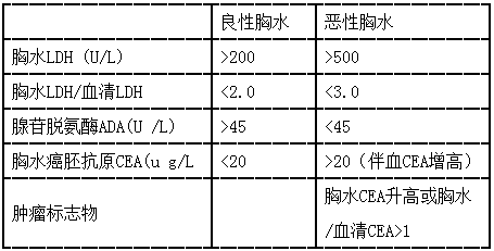 单选癌性胸水具有下列哪项特点