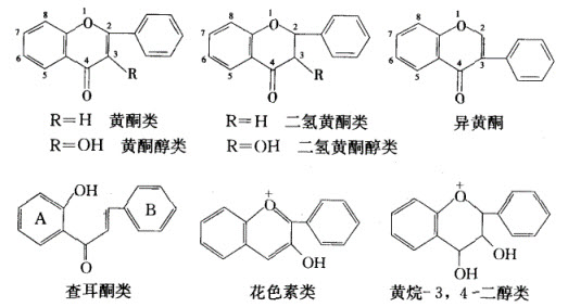 [问答题] 黄酮类常见的主要结构类型有哪些?结构母核如何?