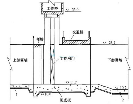 某平原区拦河闸工程,设计流量860m