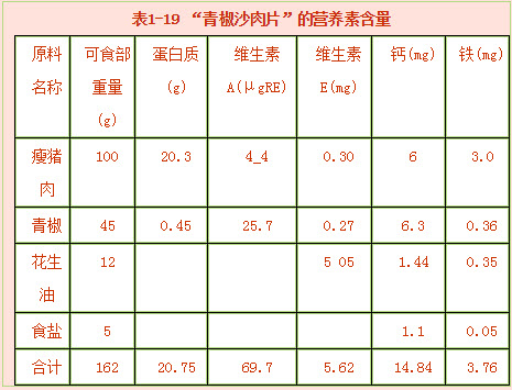 请计算该菜的营养素含量 - 问答库