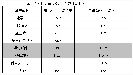 燕麦片gi值图片