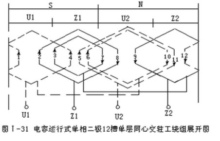 [问答题] 画出电容运行式单相二极12槽单层同心交叉式绕组展开图,槽数