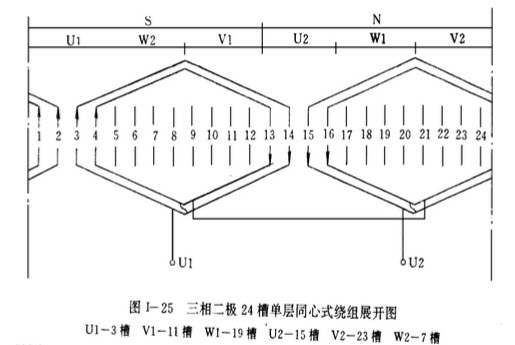[问答题] 画出三相二极24槽单层同心式绕组展开图.