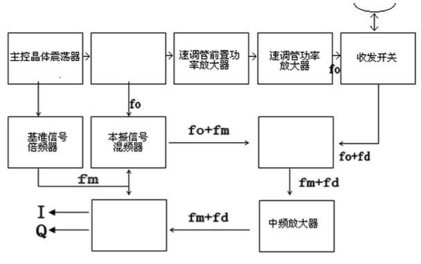 雷达组成结构框图图片