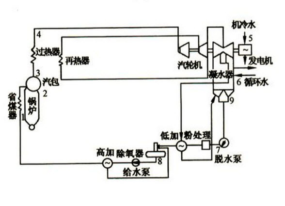汽包锅炉汽水流程图图片