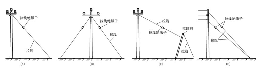 自身拉线的示意图图片