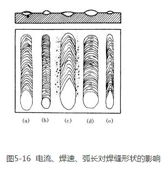 (a)所示焊缝形状规则,焊波均匀并呈椭圆形,焊缝各部分尺寸符合要求
