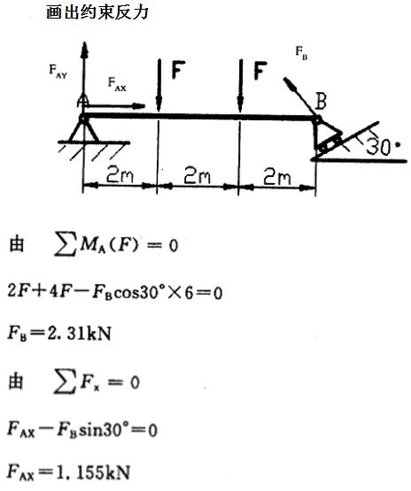 求图所示梁支座的约束反力.已知f=2kn.