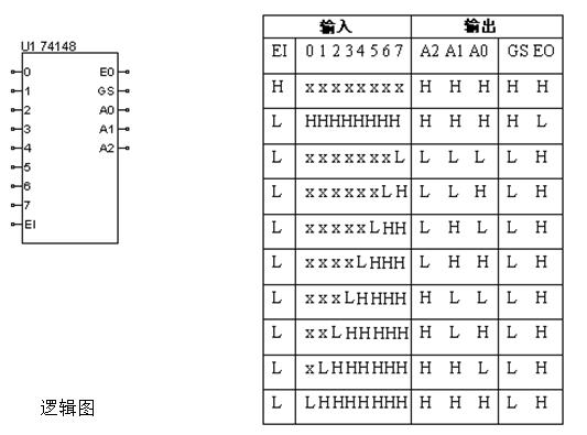 74148状态表,数字逻辑_大山谷图库