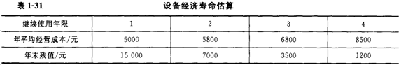 2012一级建造师考试《工程经济》命题考点解析15