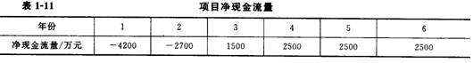 2012一级建造师考试《工程经济》命题考点解析6