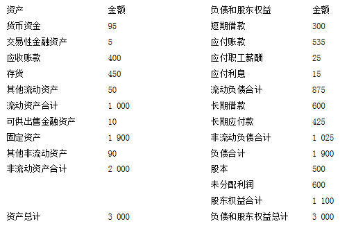 財務成本管理綜合練習題庫 資產負債表 編制單位:g公司2009年12月31