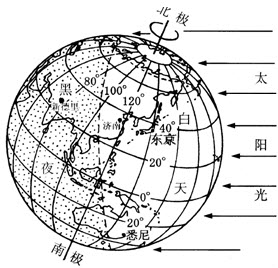 (1)描出地球自转方向